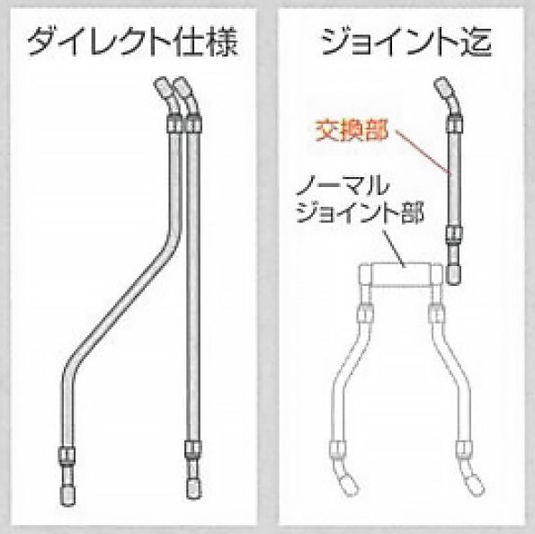 スズキ GSX-R1000 K1 2 2001~2002年式 フロント ラバーブレーキ スズキ GSX-R1000 K1 2 2001~2002年式 フロント ラバーブレーキ