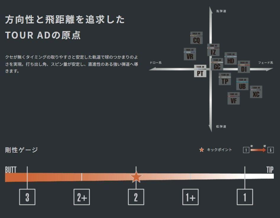 グラファイトデザイン TOUR AD PT-6 【スリーブ・シャフトカットご指定ください】