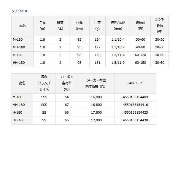 ≪ 21年7月新商品 ≫ ダイワ タチウオ X H-180 〔仕舞寸法 95cm〕 HRDEVELOPMENT_JP