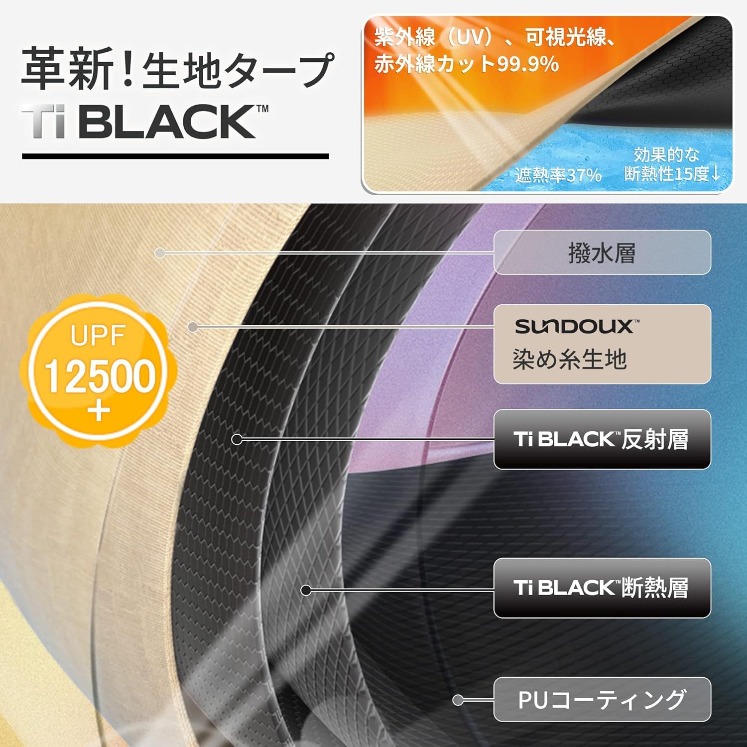 ワンタッチ テント Ti Black新型素材 UPF12500+ ジャンク品❣❊ Naturehike公式ショップ ワンタッチ テント Ti Black新型素材