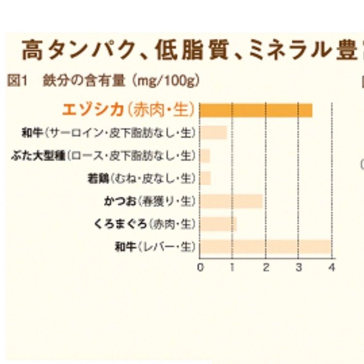 200✖️23袋