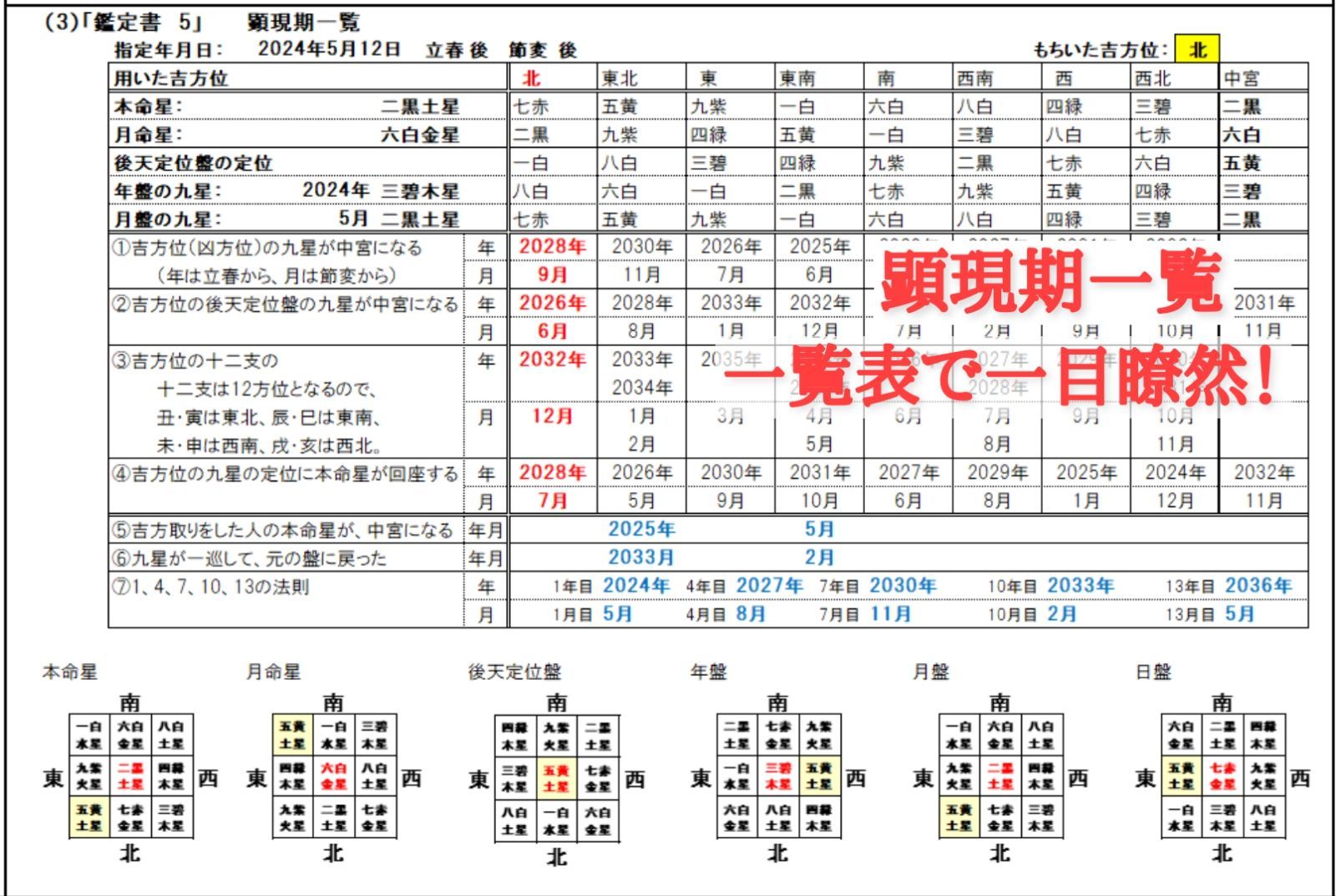 時空とつながる九星気学Excel版