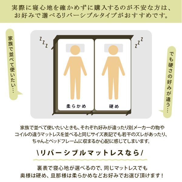 3Dメッシュ