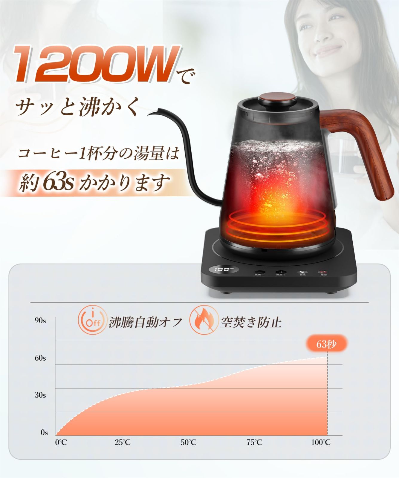 誕生日