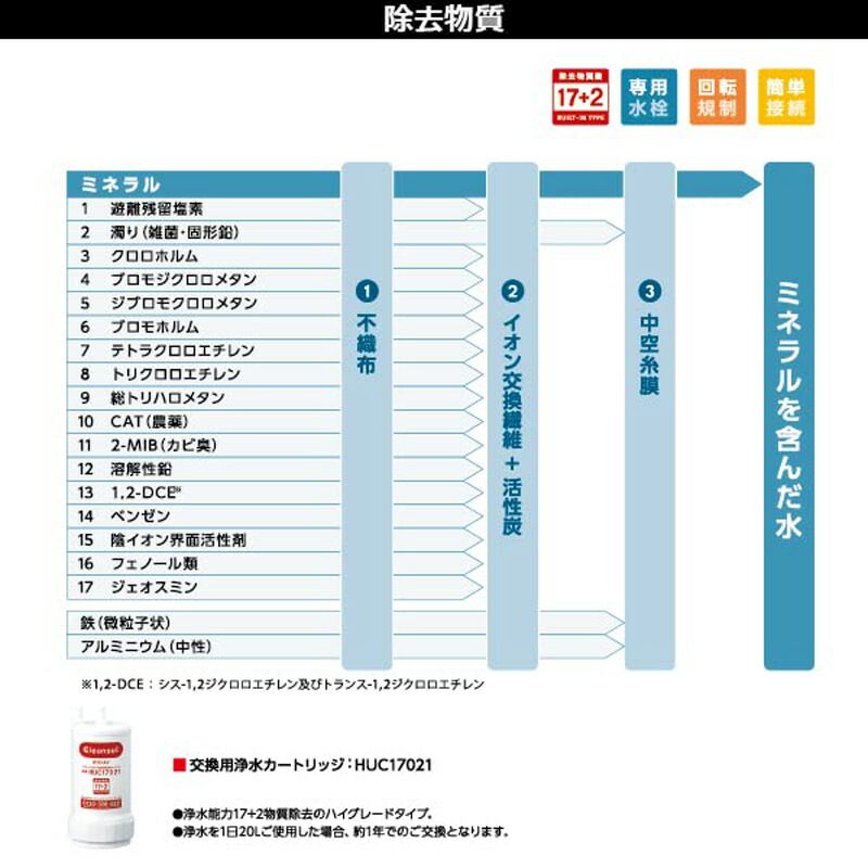 クリンスイ