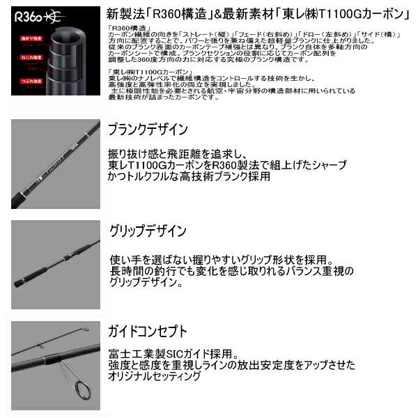 タイドリフト 5G