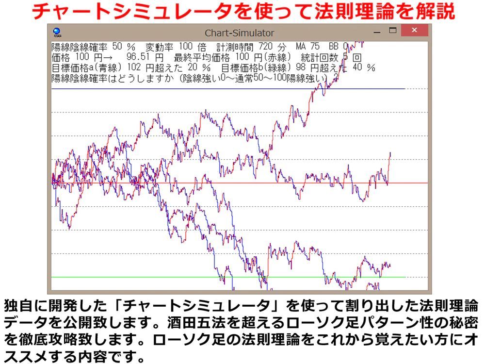 ローソク足・解析ツールで学ぶ法則理論 酒田五法を超える法則理論 - メルカリ