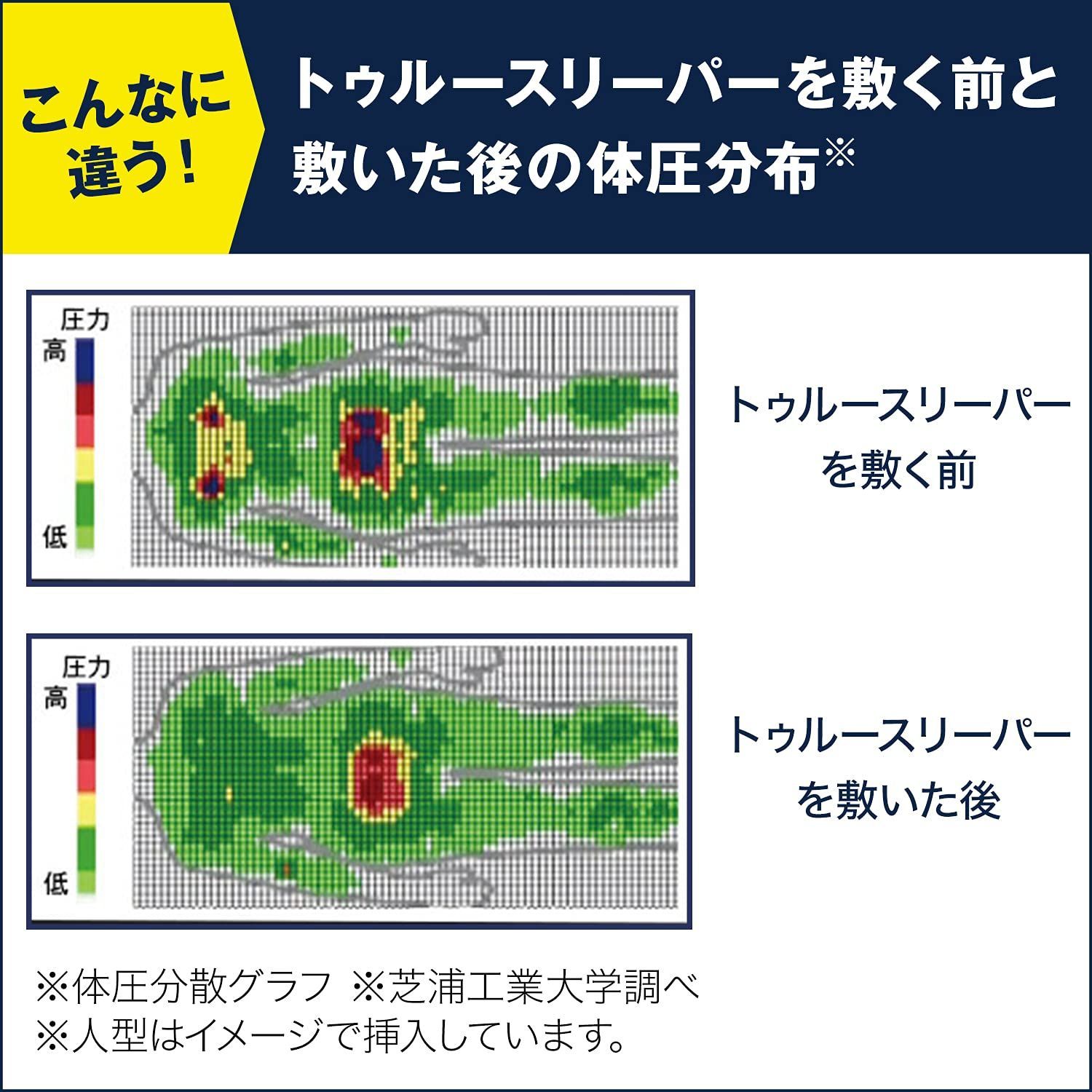 新品未使用 トゥルースリーパー　プレミアム　ショップジャパン　シングル