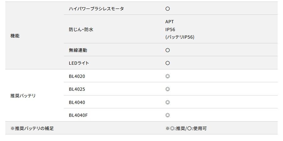 充電器 ケース付