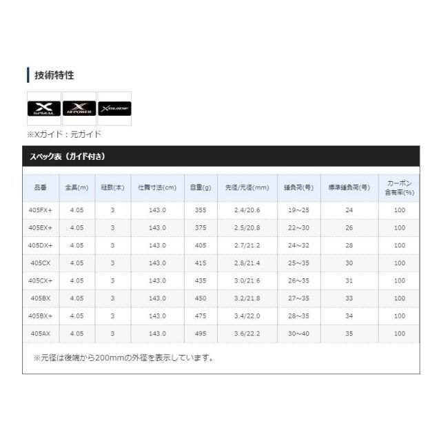 ご確認ページです。 シマノ キススペシャル 405BX【大型商品】 | 釣具 釣り フィッシング