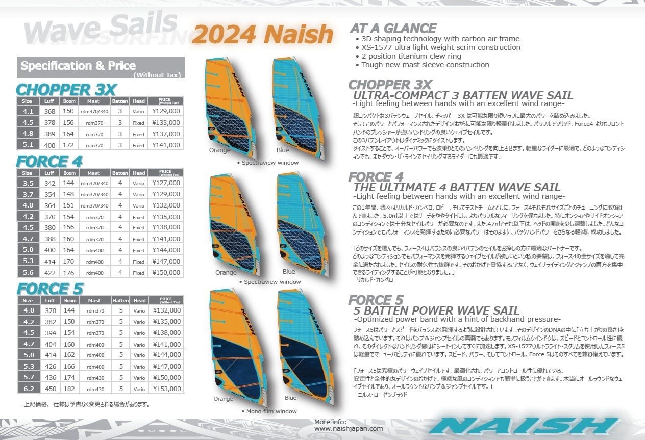 2025-25Naish Chopper3X