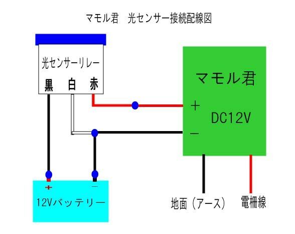 日本全国の正規取扱店 電気柵 マモル君 ソーラーパネル一体型 ヨリ線