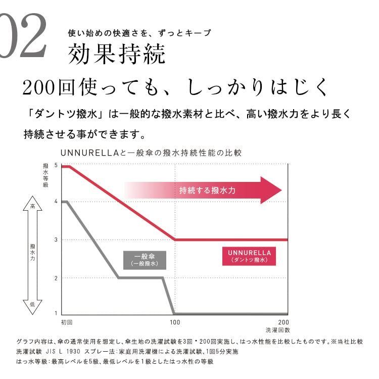 ダントツ撥水 UNNURELLA MINI 60 アンヌレラ 折りたたみ傘 安心の実績