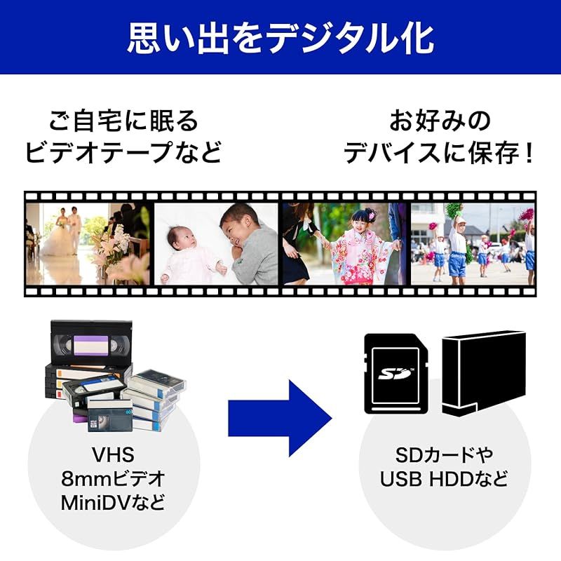 新商品が続々！ IODATA キャプチャーボード HDMI キャプチャー PC不要 ゲーム 録画 フルHD PS5 Switch レトロゲーム SD HDD保存 ビデオテープ VHS 8mm ダビング デジタル化 Web会議 日本メーカー GV-HDREC B2UE