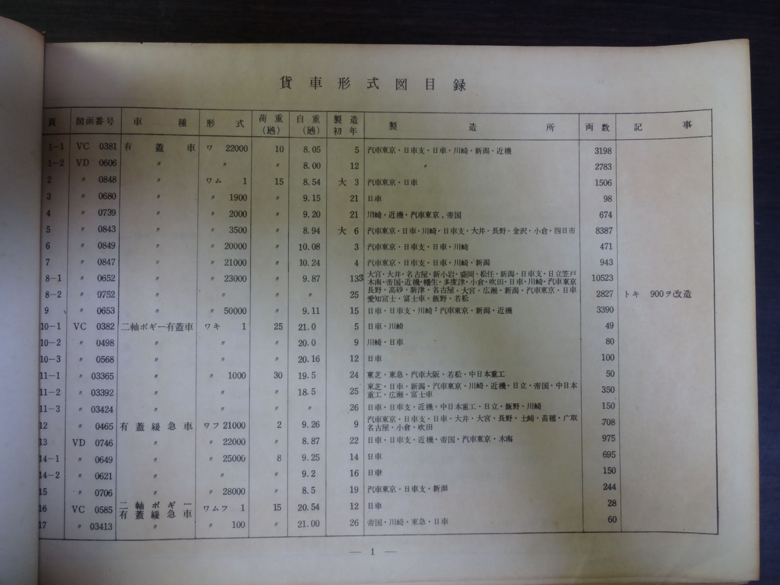 「貨車形式図 1952」日本国有鉄道車両局 鉄道古書 交通文化社 メルカリ店 メルカリ