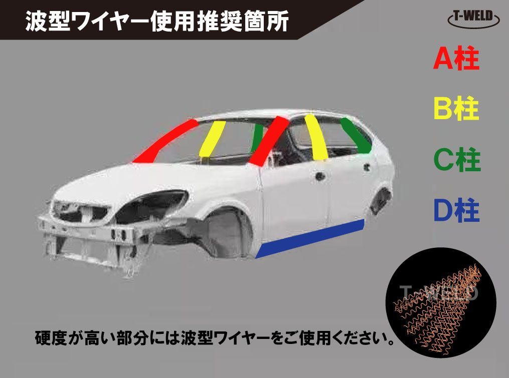 自動車板金修復用
