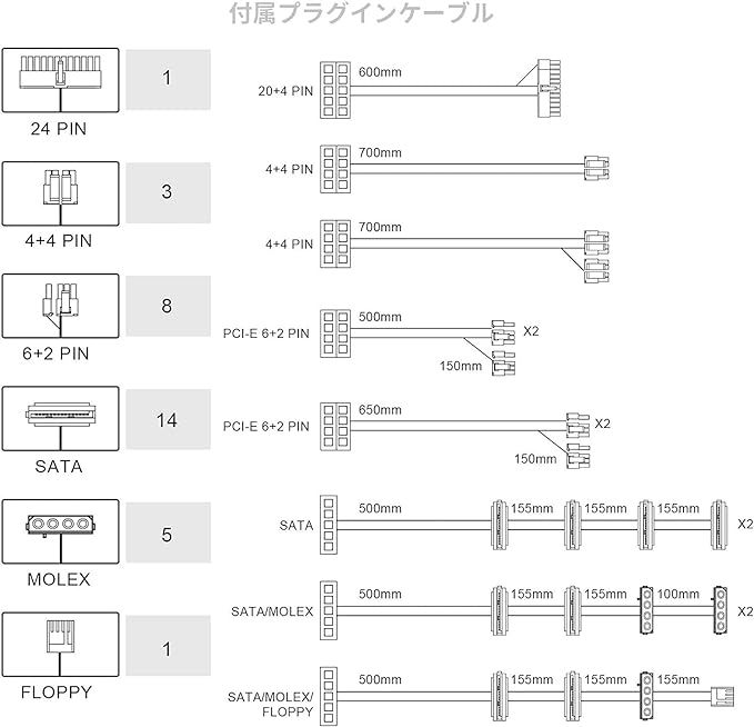 FSP 80+ PLATINUM認証 ATX電源 フルモジュラータイプ [ HPT2-1200M