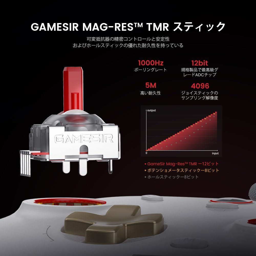 6軸ジャイロスコープ ソフトウェア調整対応
