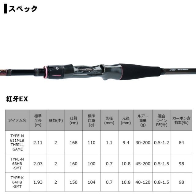 ダイワ 紅牙 EX N68HB-SMT【大型商品】 | 釣具 釣り