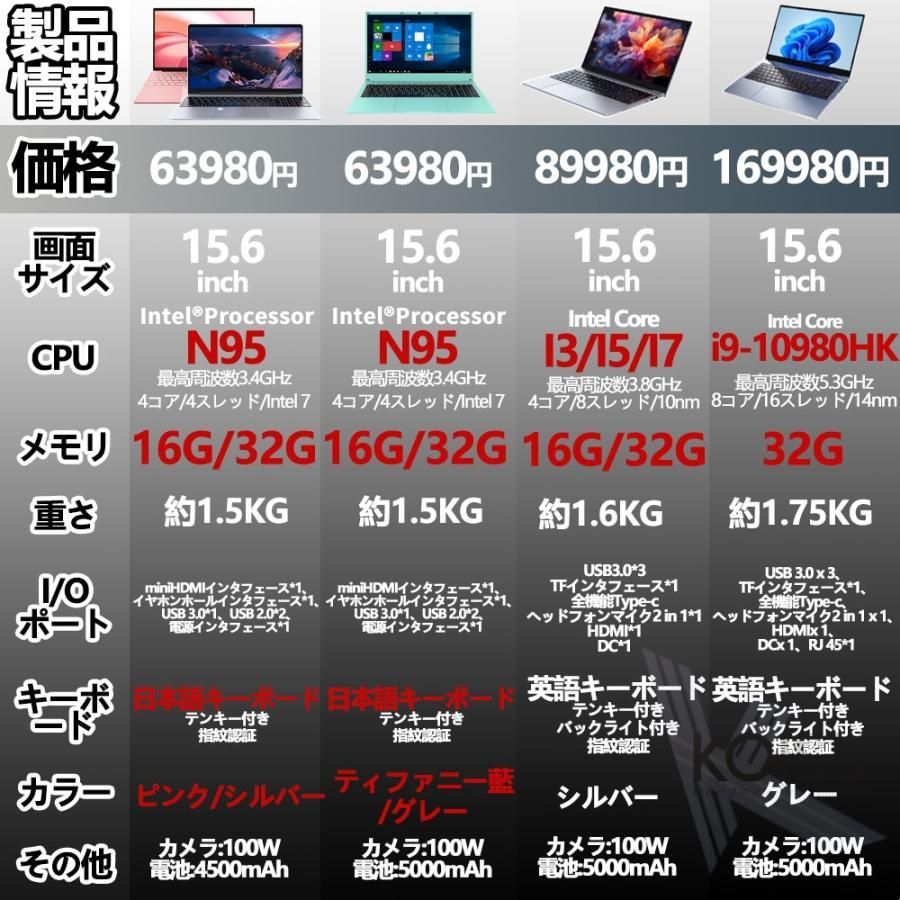 新品プロモーション】 ノートパソコン 新品 パソコン windows11 office