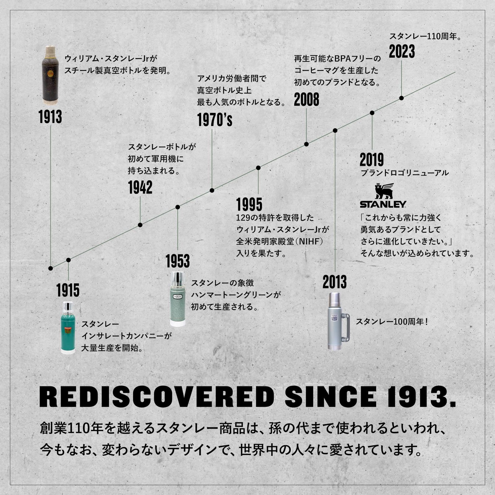 各サイズ