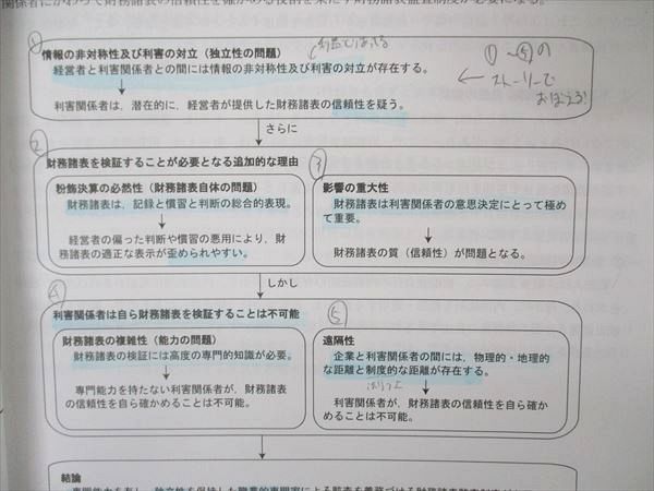 UN04-022 CPA会計学院 公認会計士講座 監査論 テキスト/短答対策問題集