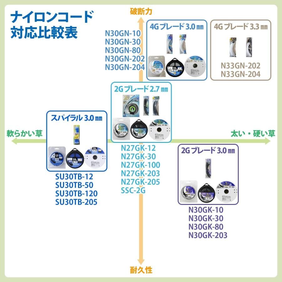 草刈用ナイロンコード
