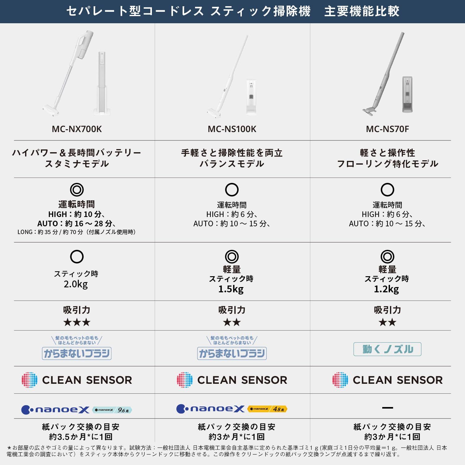 パナソニック