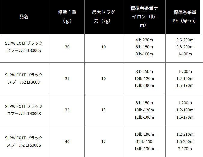 ダイワ SLPW EX LT ブラック スプール2 3000 S リール 替えスプール daiwa