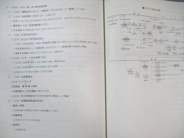 駿台 日本史前近代/近代I/II テキスト通年セット 2024 計4冊