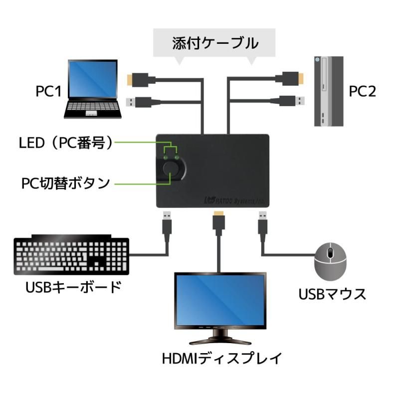 ディスプレイ PC切替器