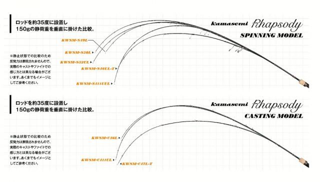 ジャクソン カワセミラプソディ (スピニング) KWSM-S52UL / トラウト