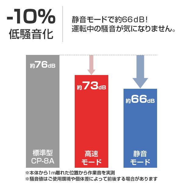 オイルレス リチウム
