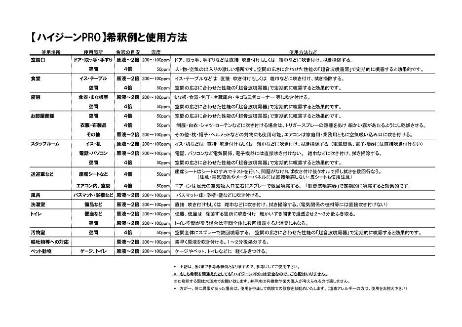 次亜塩素酸水　業務用　20ℓ 食品添加物規格　消毒