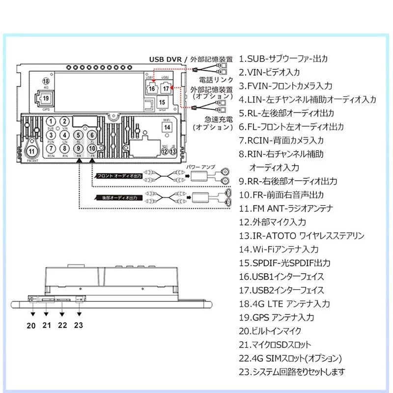 ATOTO フラッグシップ10インチAndroidナビ