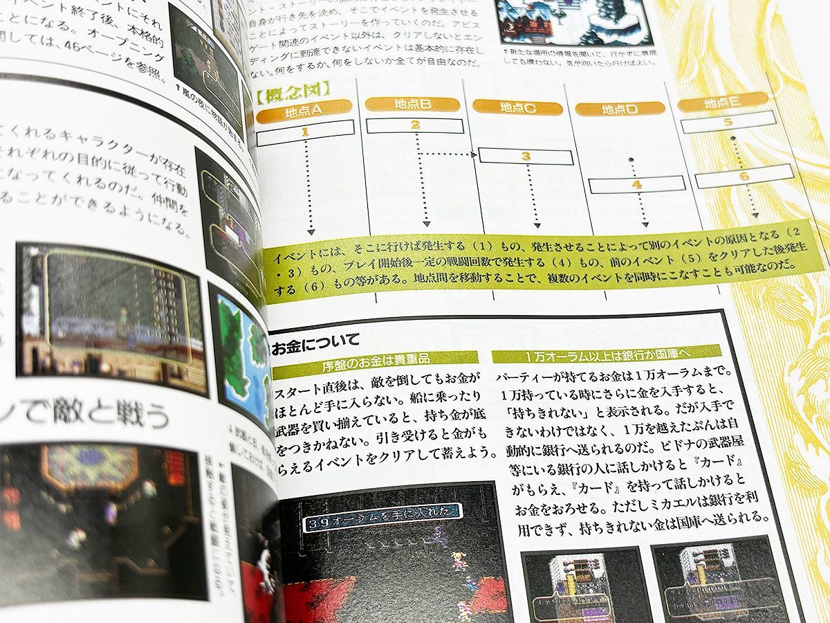 SFC　ロマンシング　サガ３　攻略本　セット　ガイド　３冊　サ・ガ３ ロマンシング サ・ガ3』1995年／スーパーファミコン - レトロゲームの