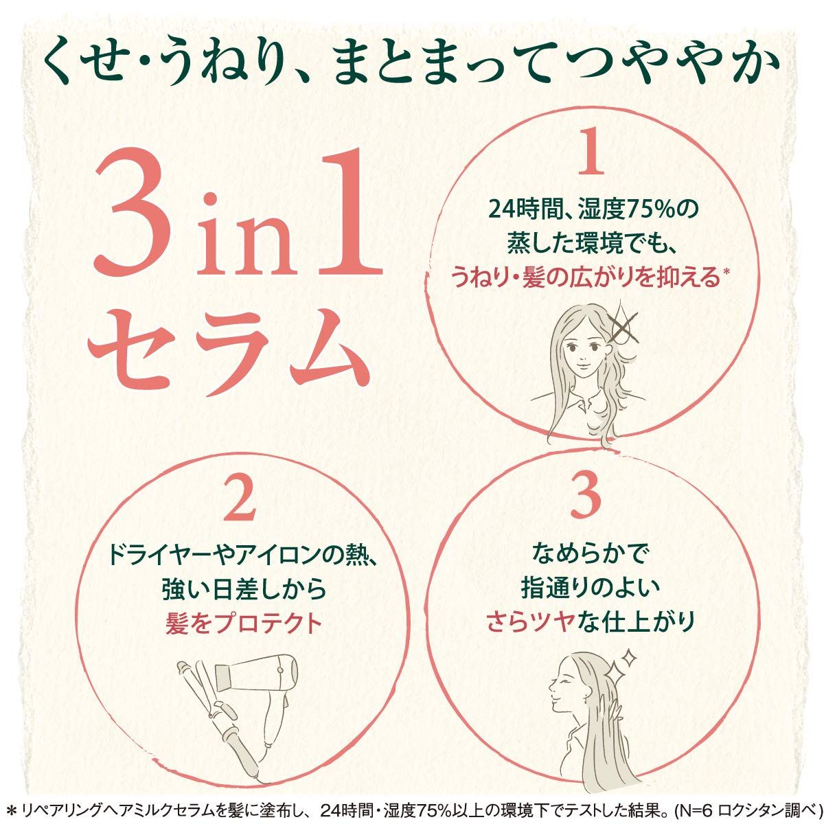 インテンシヴリペア