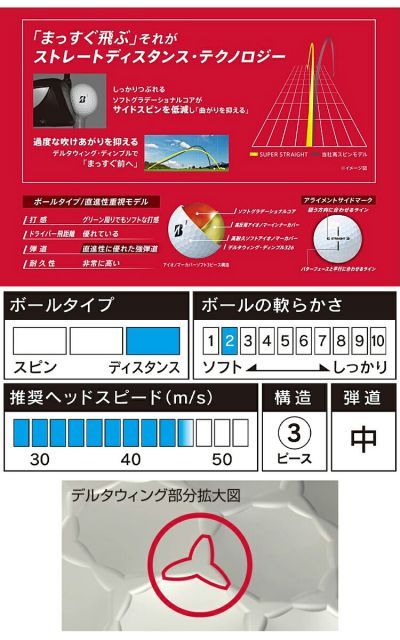 36個入り 1ダース