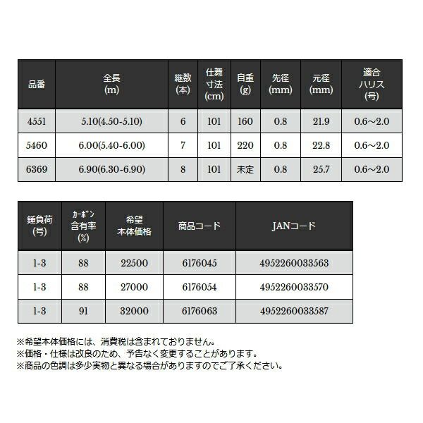 宇崎日新 プロステージ