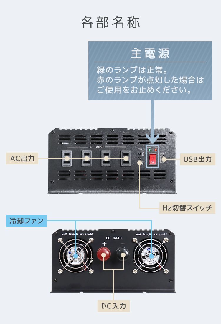 疑似正弦波 矩形波