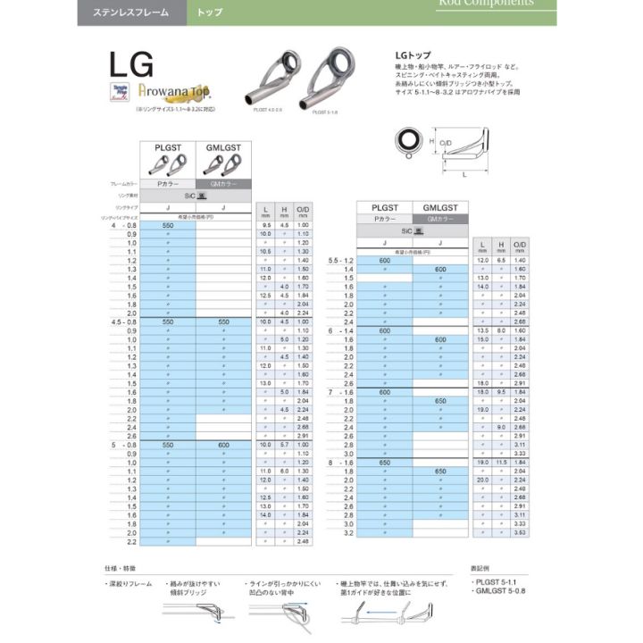 Fuji LGトップガイド PLGST 5-2.0～2.2 メルカリ