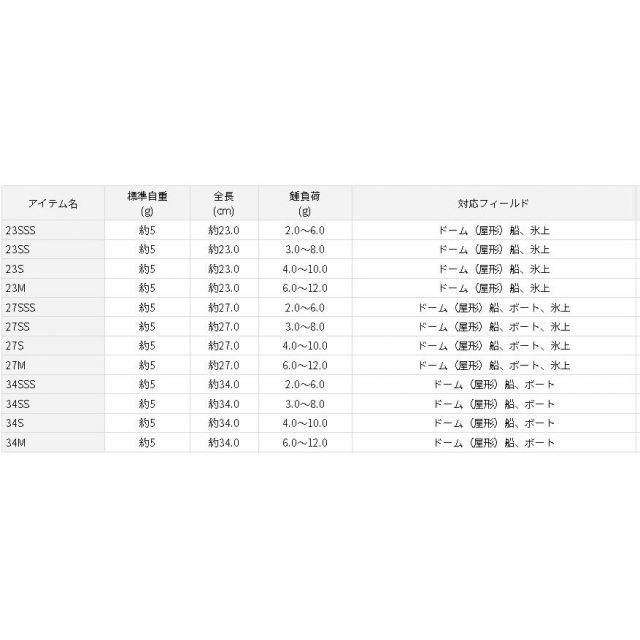 ダイワ クリスティア ワカサギ 先調子 SS 27 M - メルカリ