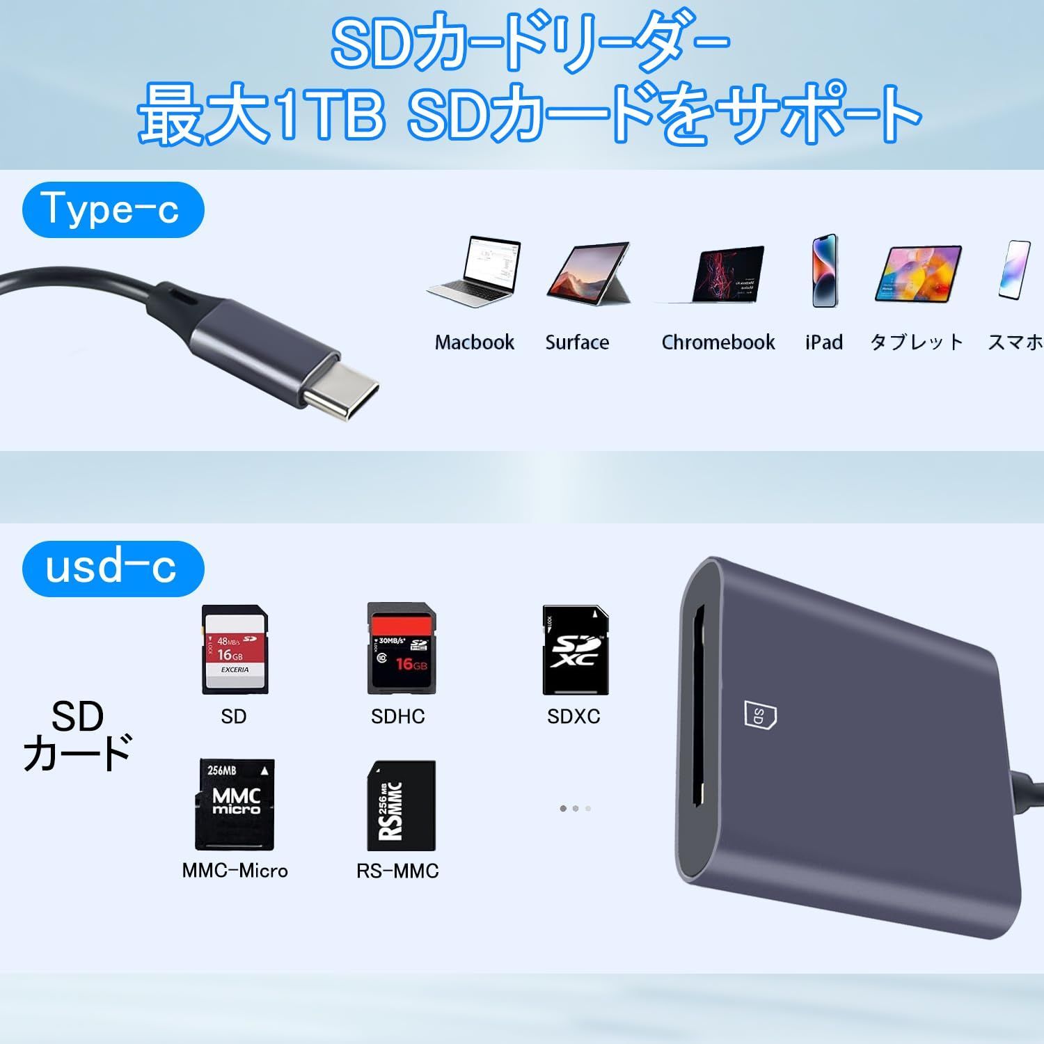 【人気商品】SDカードリーダー Type-c カードリーダー Twofox SD変換アダプタ メモリーカードリーダー タイプC接続 USB3.0高速 双方向データー転送 OTG対応 Phone 15/Pad Pro/MacBook/Chromebook/And