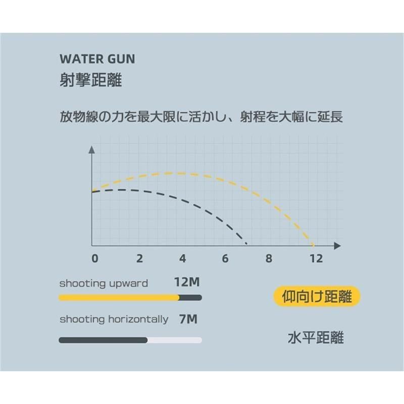 水鉄砲電動ウォーターガン自動吸水夏強力加圧12m500mah大容量電池飛距離連射高圧最強水遊びピストル子供誕生日プレゼン