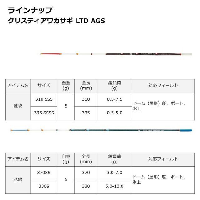AGS
