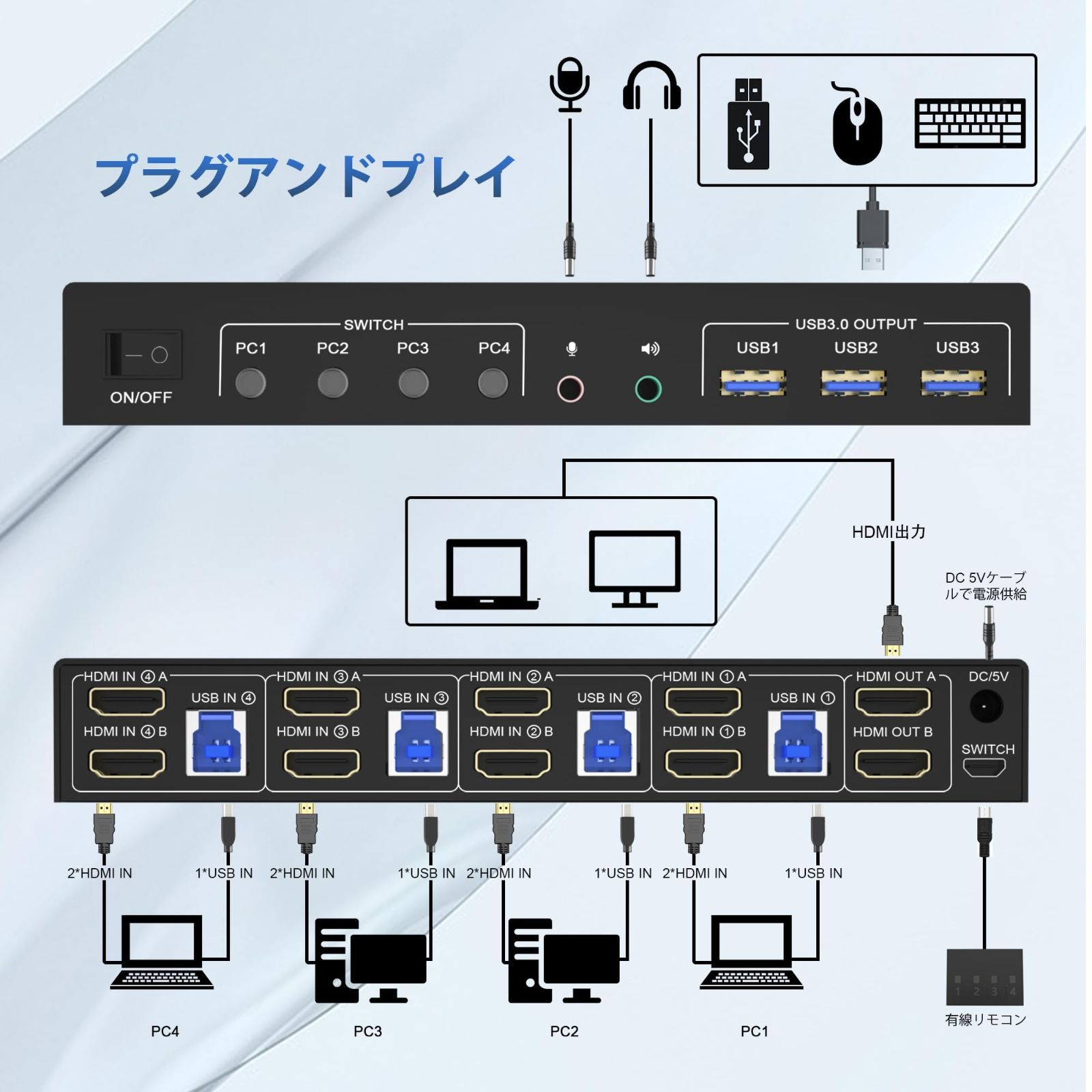 4ポートHDMI