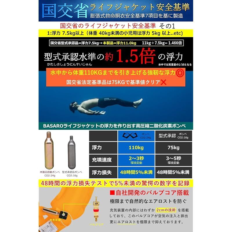 腰巻き 腰