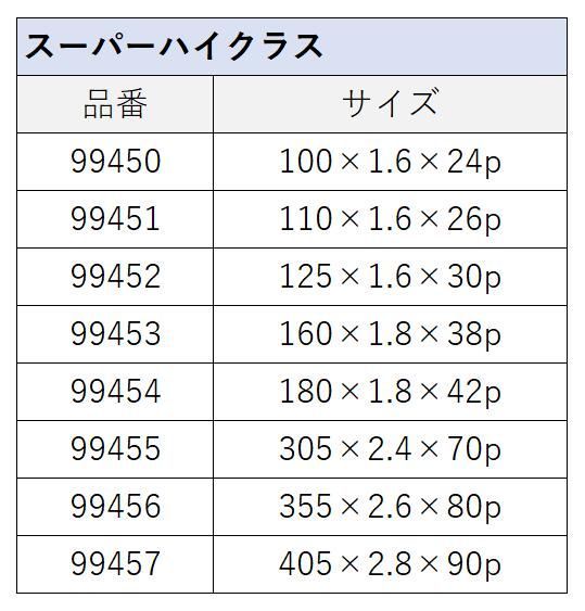 アイウッド iwood 鉄人の刃 チップソー スーパーハイクラス 305×2.4×70P 99455 小山金属工業所 HRDEVELOPMENT_JP