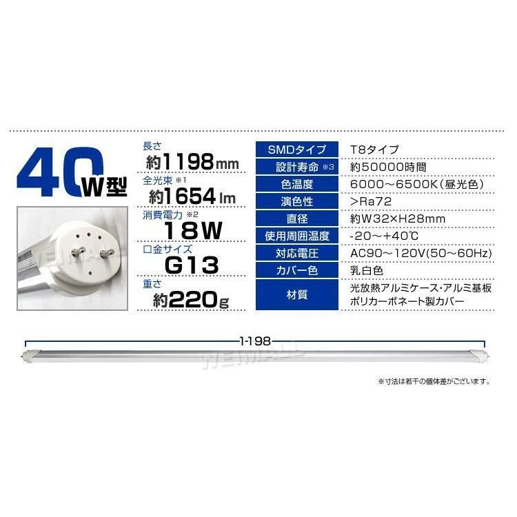 グロー式工事不要 1年保証付き