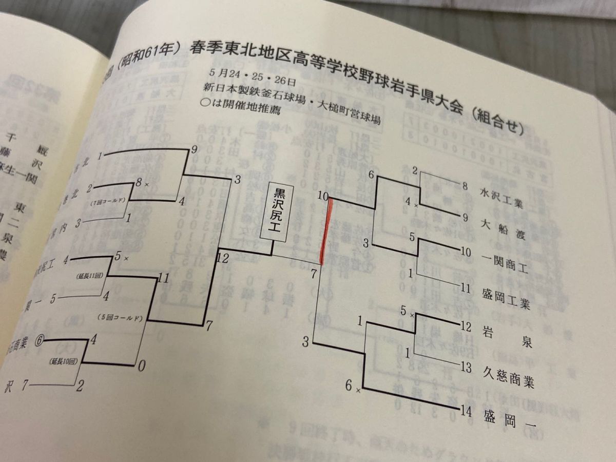 3-△熱球Ⅱ 熱球2 岩手の高校野球のあゆみ 岩手県高等学校野球